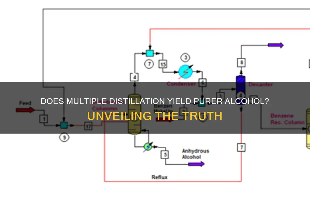 do more distilations mean cleaner alcohol