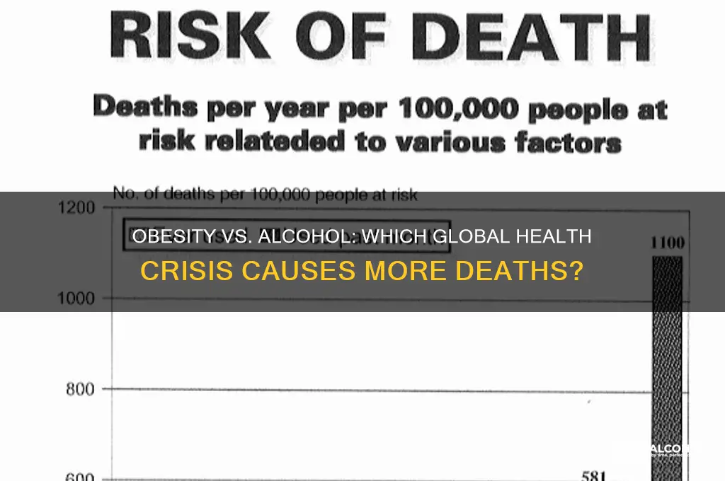 do more people die from obesity or alcohol