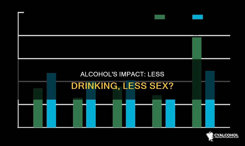 do people have less sex because of less alcohol