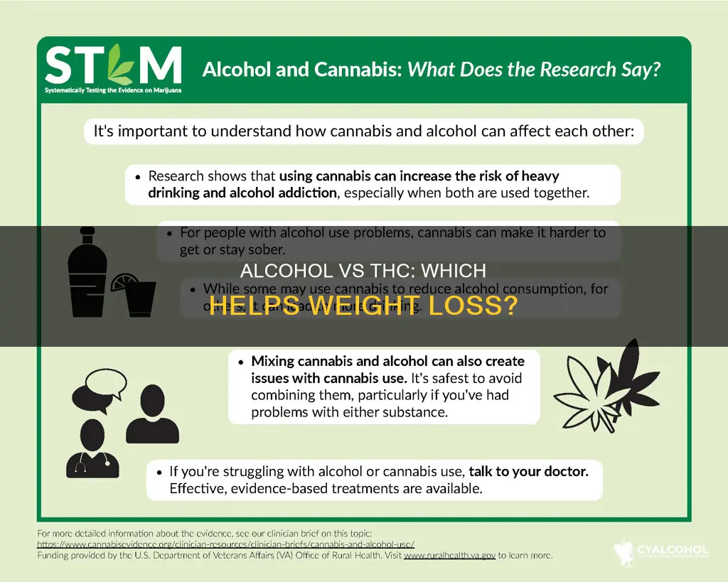 do people lose weight switching from alcohol to thc