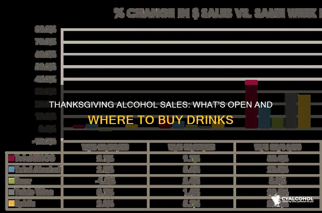do they sale alcohol on thanksgiving