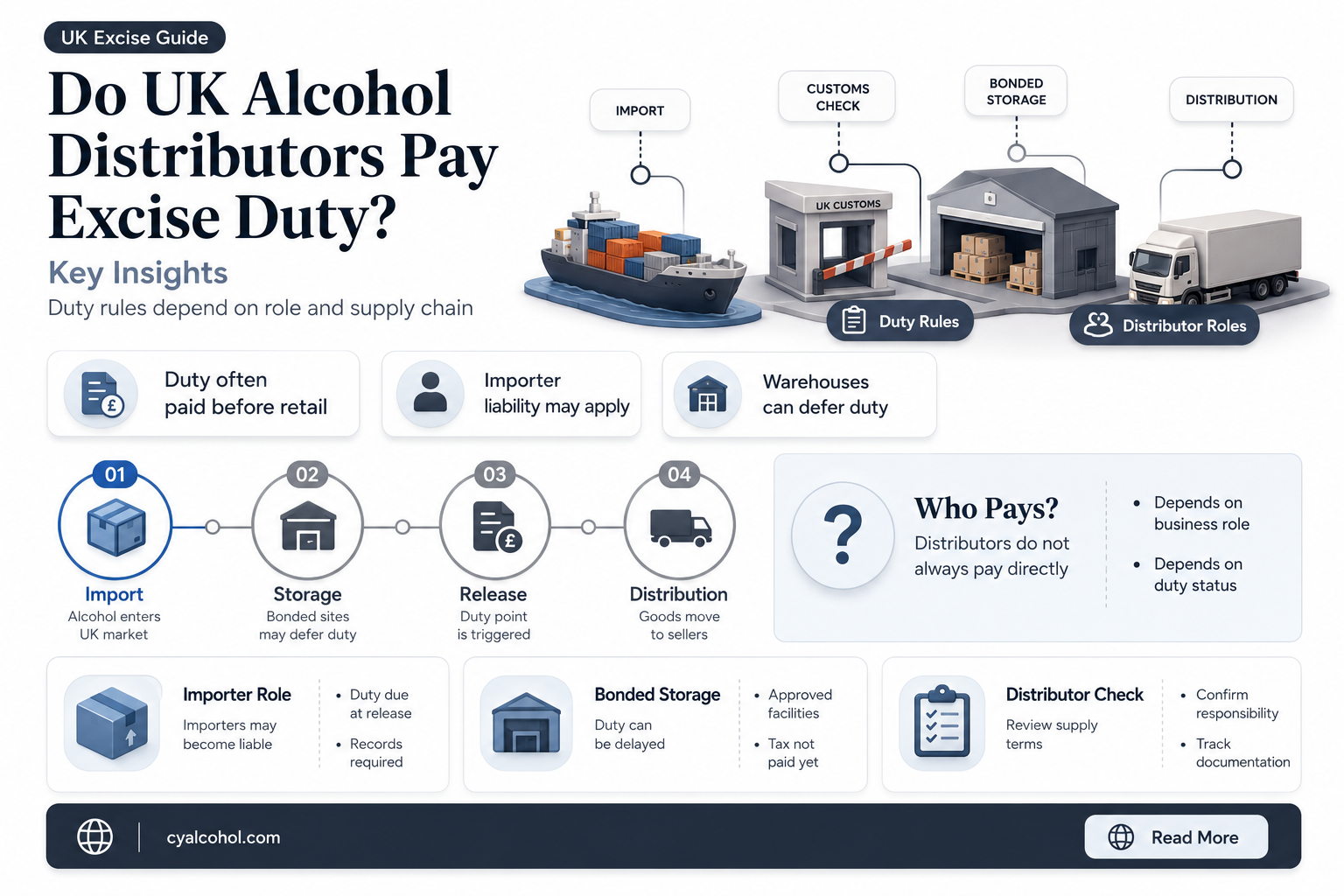 are distributors charged excise duty on alcohol uk