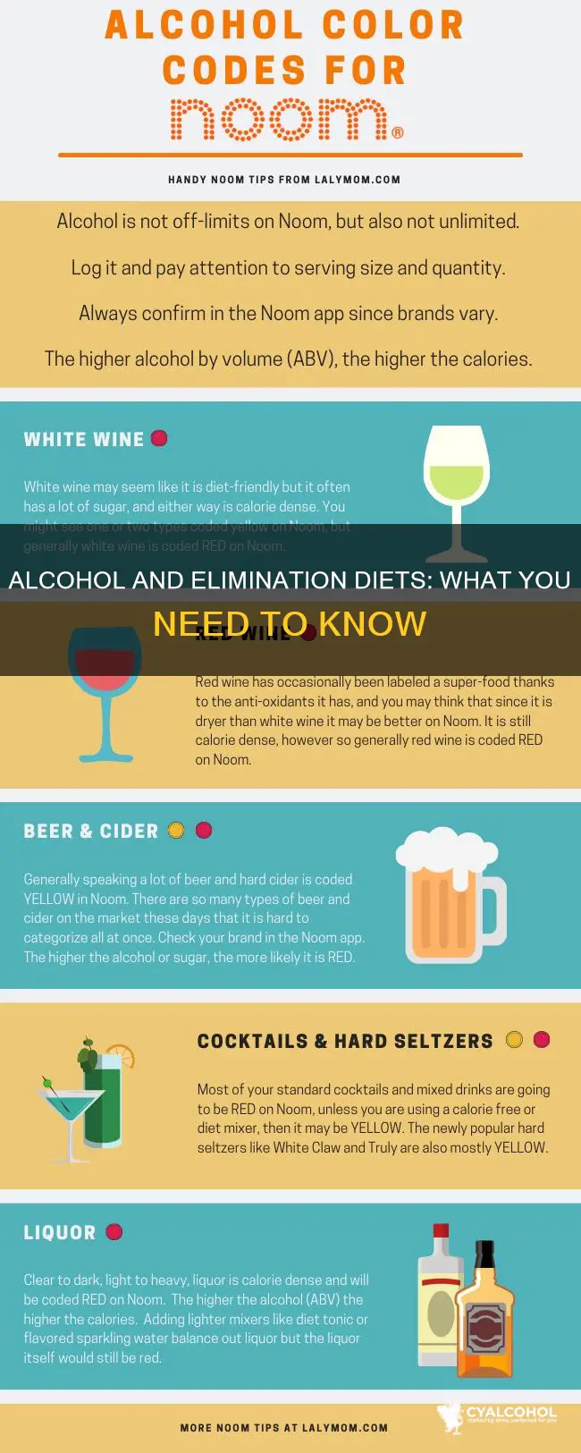 do you have to give up alcohol on elimination diet