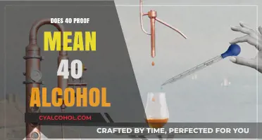 Understanding Alcohol Proof: Does 40 Proof Mean 40% Alcohol Content?