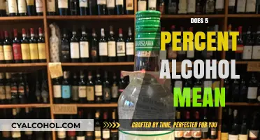Understanding Alcohol Content: What Does 5% Really Mean?