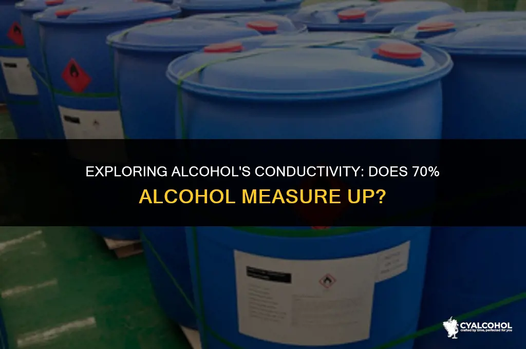 does 70 percent alcohol conduct
