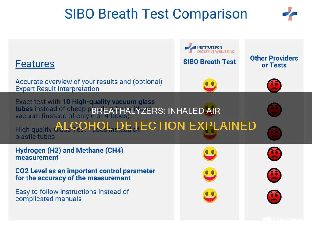 does a breathalyzer measure alcohol concentration in the inhaled air