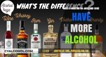 Cocktail Alcohol Content: Martini vs Jack and Coke
