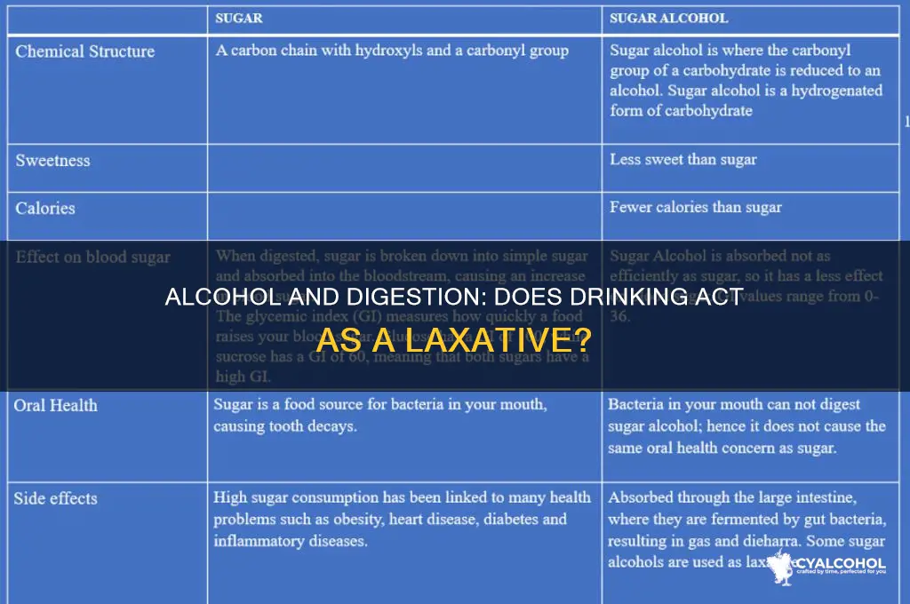 does alcohol a laxative