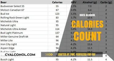 Do Alcohol Calories Count? Unraveling the Truth Behind Liquid Indulgence