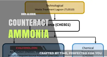 Alcohol and Ammonia: Debunking the Myth of Counteraction