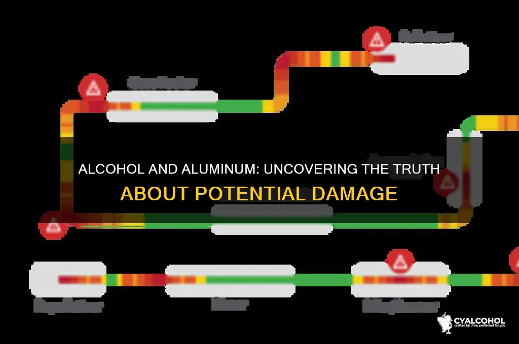 does alcohol damage aluminum