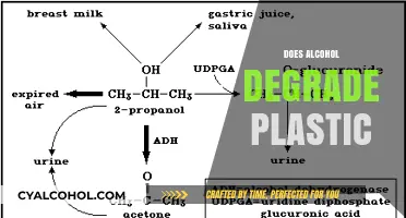 Alcohol and Plastic: Understanding the Degradation Effects and Risks
