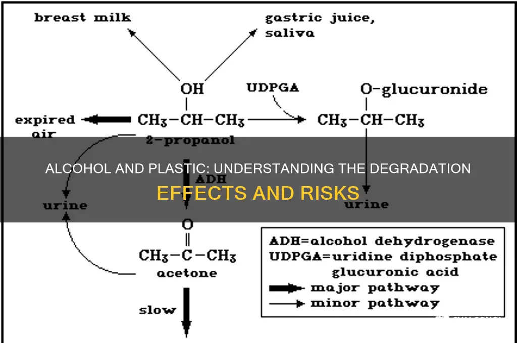 does alcohol degrade plastic
