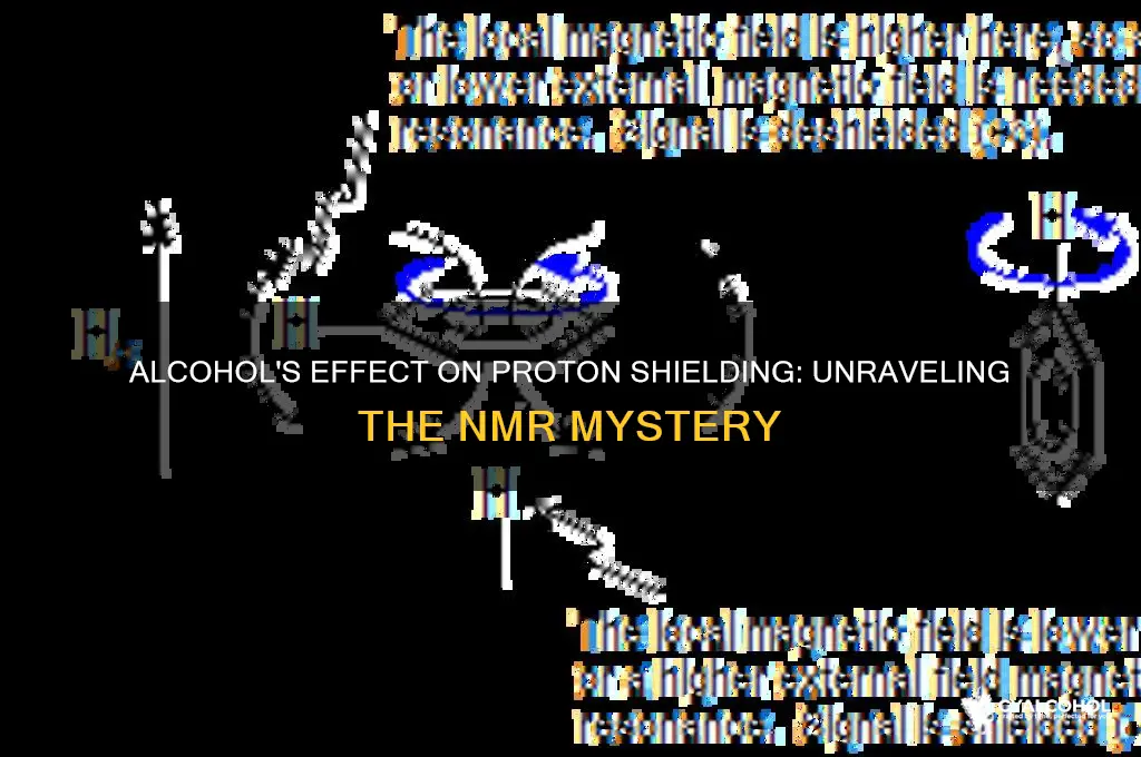 does alcohol deshield proton