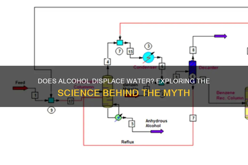 does alcohol displace water