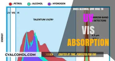 Alcohol's UV-Vis Absorption: Unveiling the Spectroscopic Secrets of Ethanol