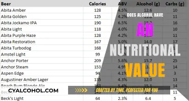 Alcohol's Nutritional Value: Fact or Fiction? Exploring the Truth