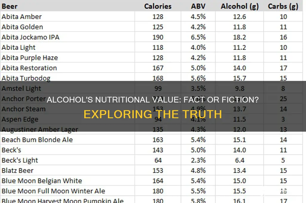 does alcohol have an nutritional value
