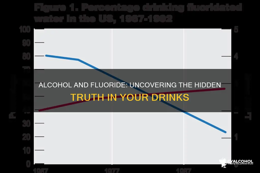 does alcohol have fluoride