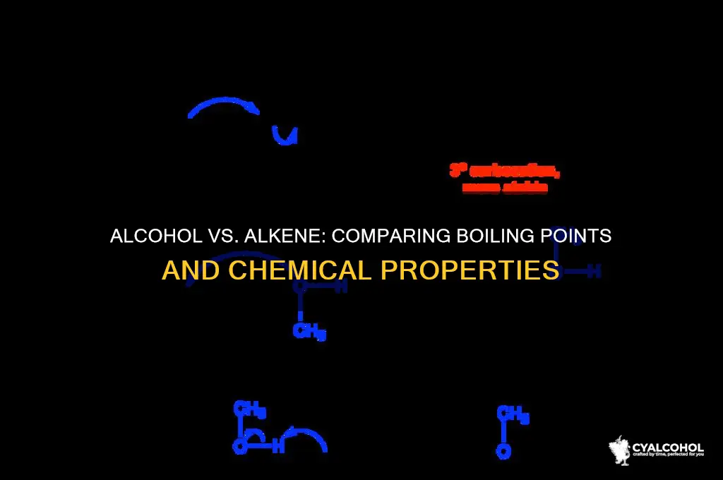 does alcohol have higher boiling point than alkene