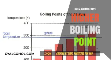 Alcohol's Boiling Point: Higher Than Water? Unraveling the Science