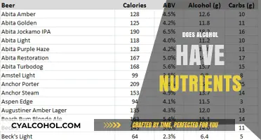 Alcohol's Nutritional Value: Separating Fact from Fiction in Your Drink