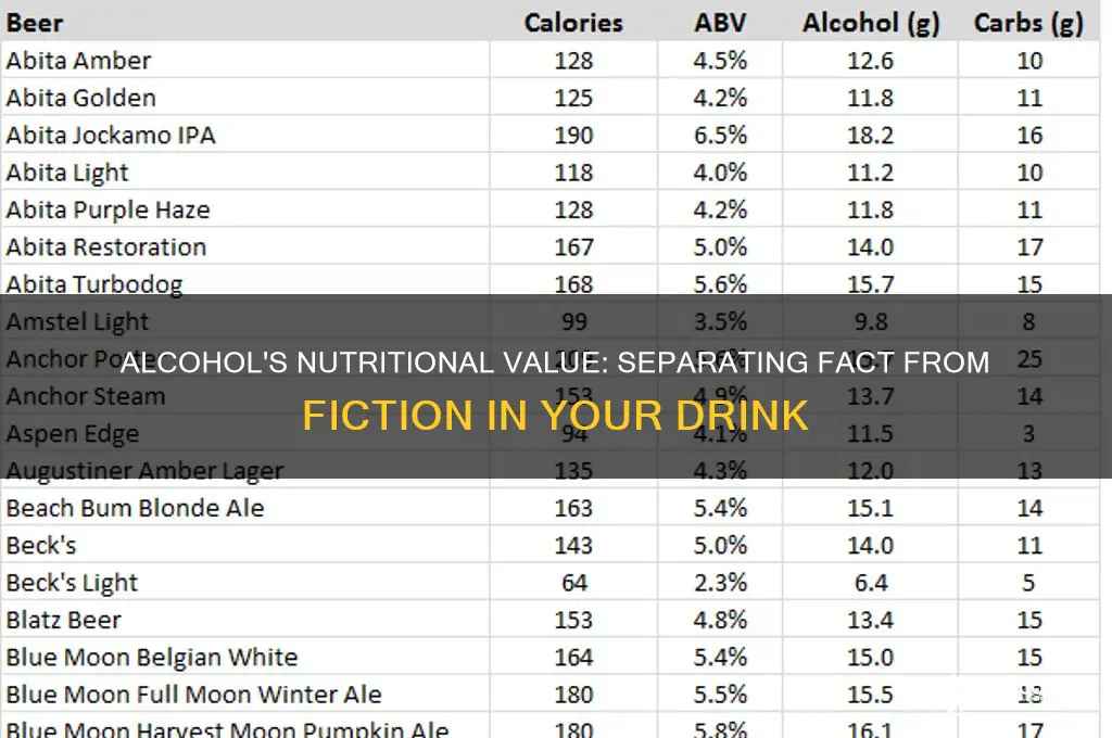 does alcohol have nutrients