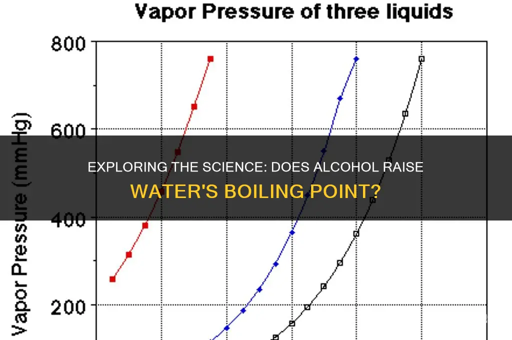 does alcohol increase boiling point
