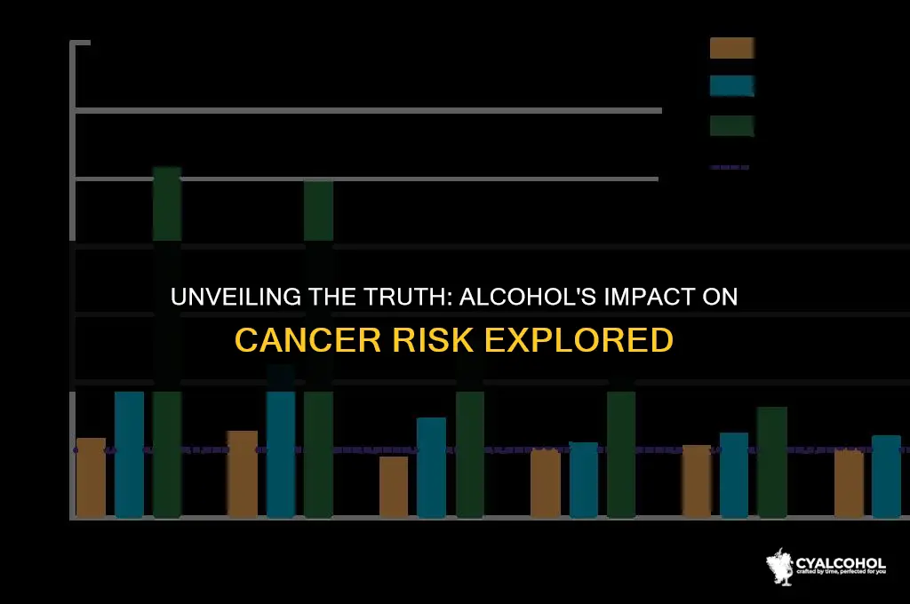 does alcohol increase cancer chances