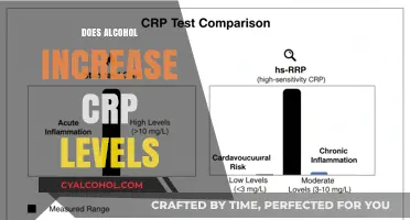 Unveiling the Truth: Alcohol's Impact on CRP Levels Explored