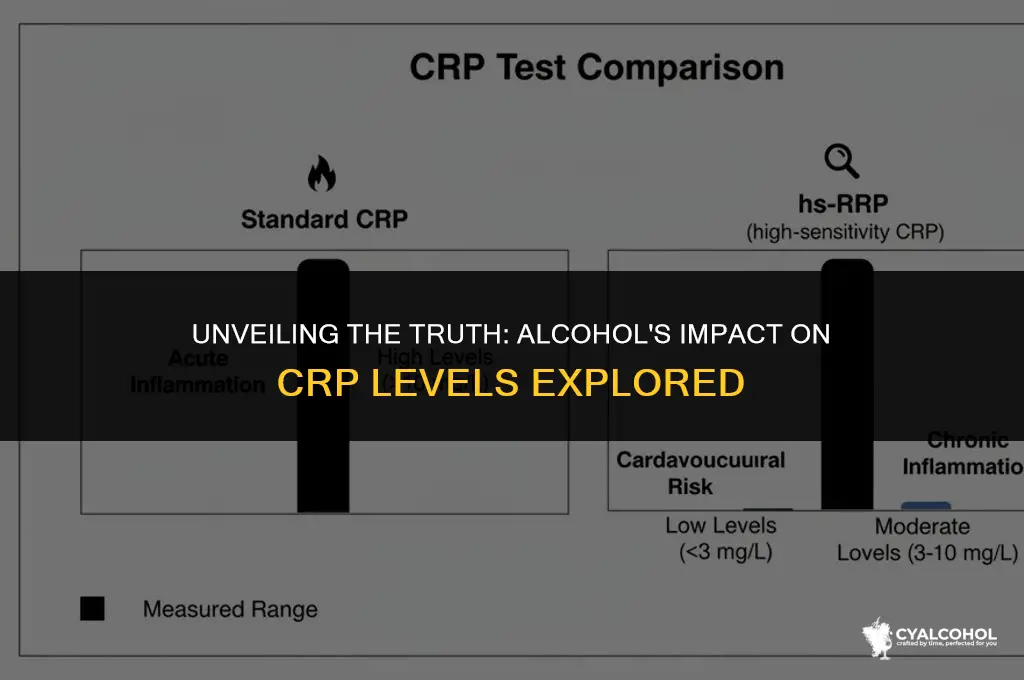 does alcohol increase crp levels