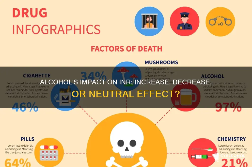 does alcohol increase or decrease inr