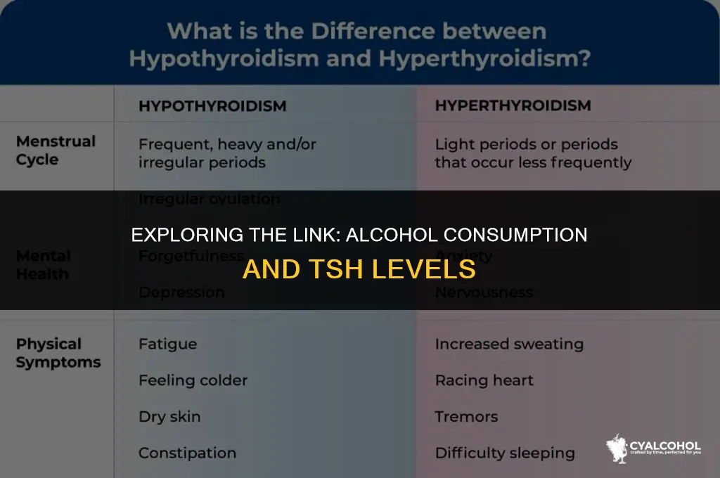does alcohol increase tsh levels