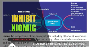 Alcohol's Impact on Xiomic: Unraveling the Inhibitory Effects