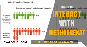 Exploring the Risks: Alcohol and Methotrexate Interaction