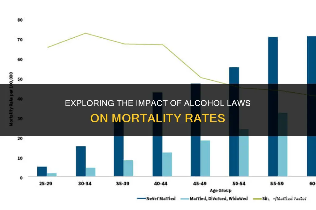 does alcohol law redue deaths
