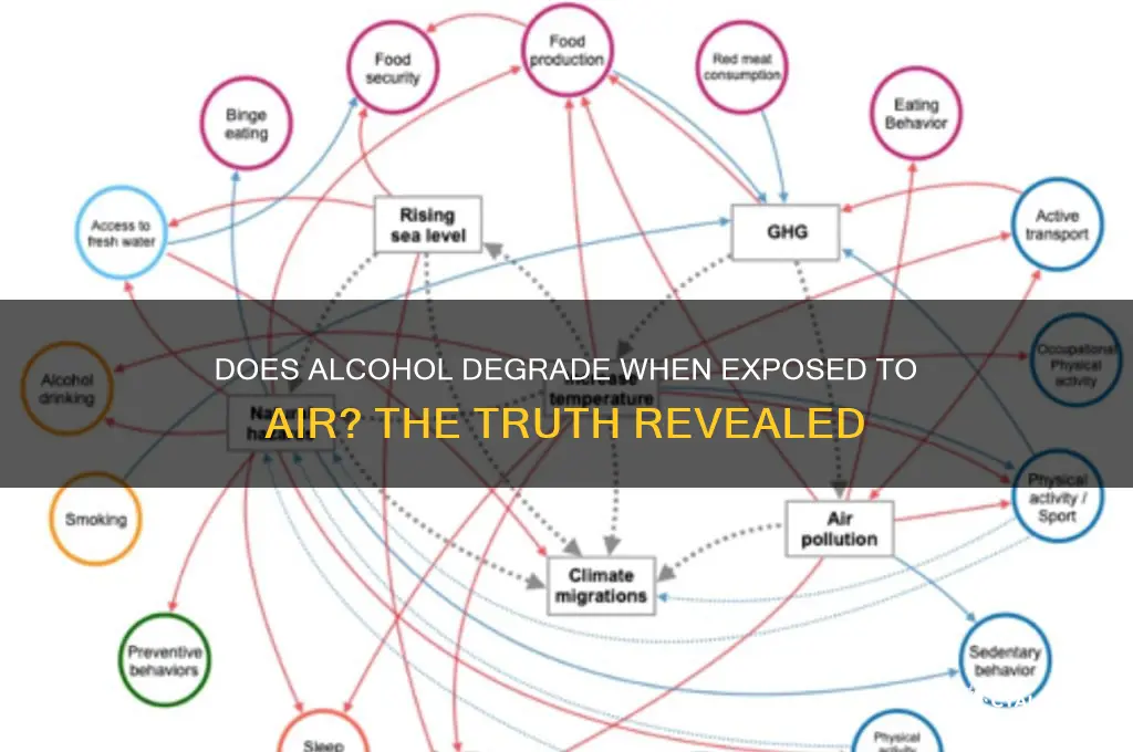 does alcohol lose power when exposed to air