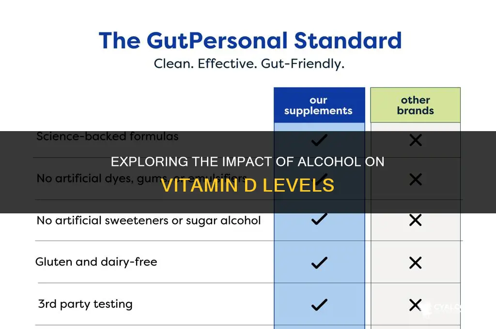 does alcohol lower vitamin d