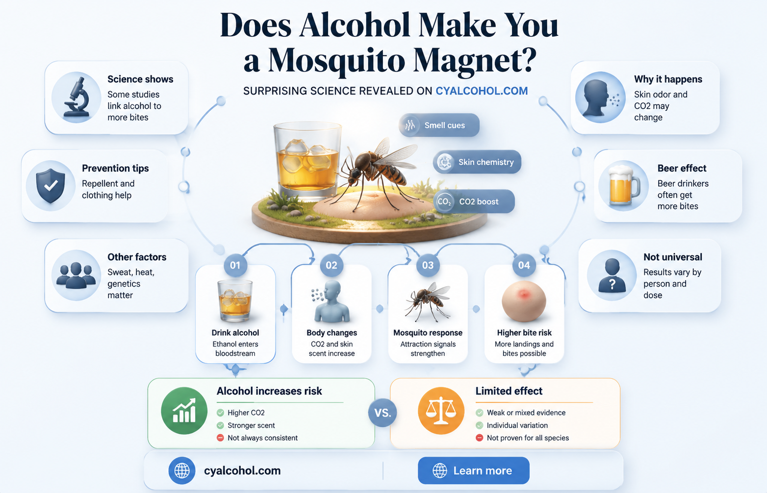 are mosquitoes more attracted to alcohol