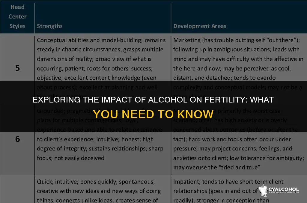 does alcohol mess with fertility