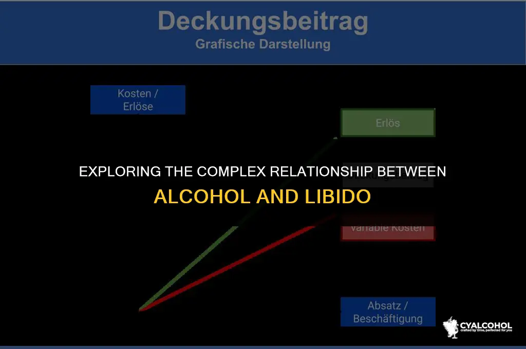 does alcohol mess with libido