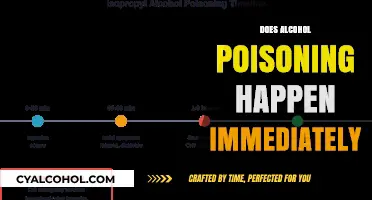 Understanding Alcohol Poisoning: Timing, Symptoms, and Prevention