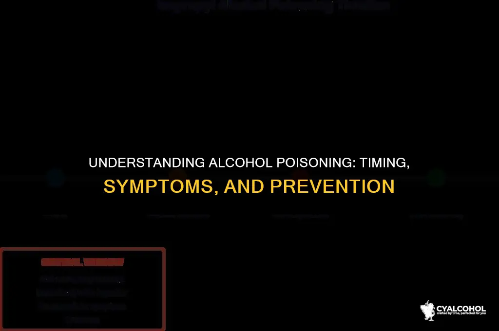 does alcohol poisoning happen immediately