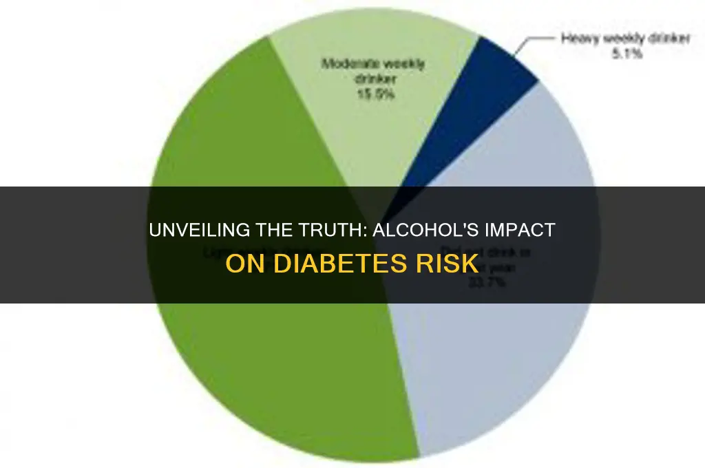 does alcohol raaise diabetes risk