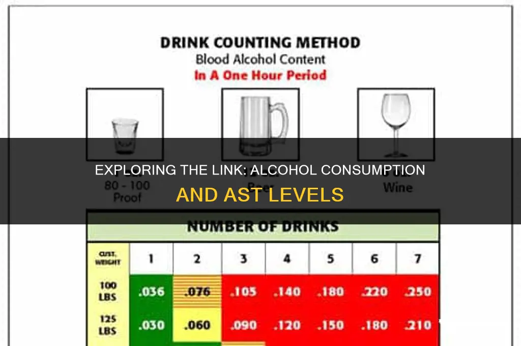 does alcohol raise ast levels