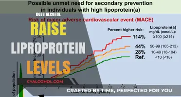 Unveiling the Truth: Alcohol's Impact on Lipoprotein Levels