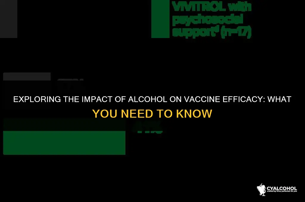 does alcohol reduce vaccine efficacy