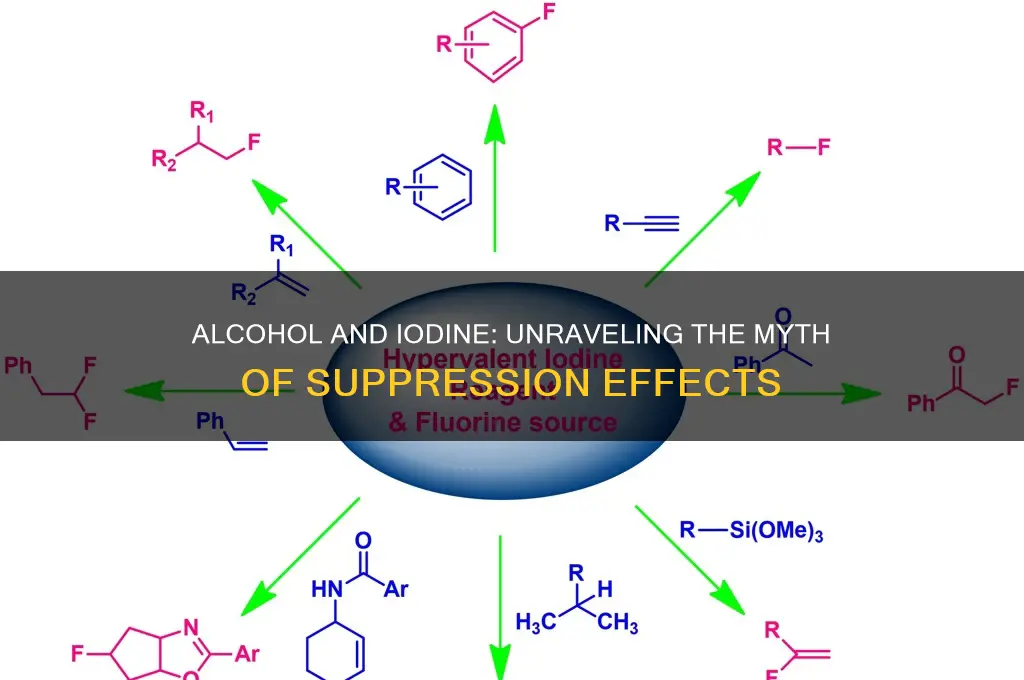 does alcohol supress iodine