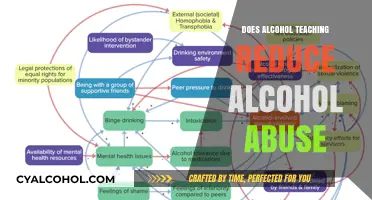 Alcohol Education: Effective Tool to Curb Abuse or Myth?